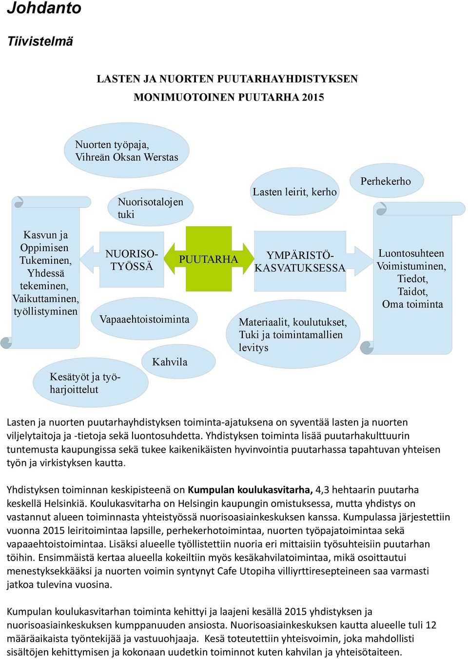 koulutukset, Tuki ja toimintamallien levitys Kahvila Kesätyöt ja työharjoittelut Lasten ja nuorten puutarhayhdistyksen toiminta-ajatuksena on syventää lasten ja nuorten viljelytaitoja ja -tietoja