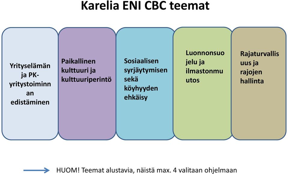 köyhyyden ehkäisy Luonnonsuo jelu ja ilmastonmu utos Rajaturvallis uus