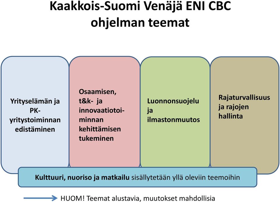 Luonnonsuojelu ja ilmastonmuutos Rajaturvallisuus ja rajojen hallinta Kulttuuri,