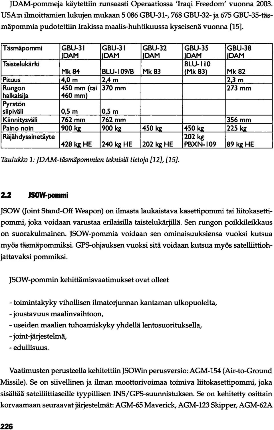 Täsmäpommi GBU-31 GBU-31 GBU-32 GBU-35 GBU-38 IIDAM IDAM IIDAM IIDAM [JDAM Taistelukärki BlU-IIO Mk 84 BlU-109/B Mk83 I(Mk 83) Mk 82 Pituus 4,Om 24m 2,3 m Rungon 450 mm (tai 370 mm 273 mm halkaisiia
