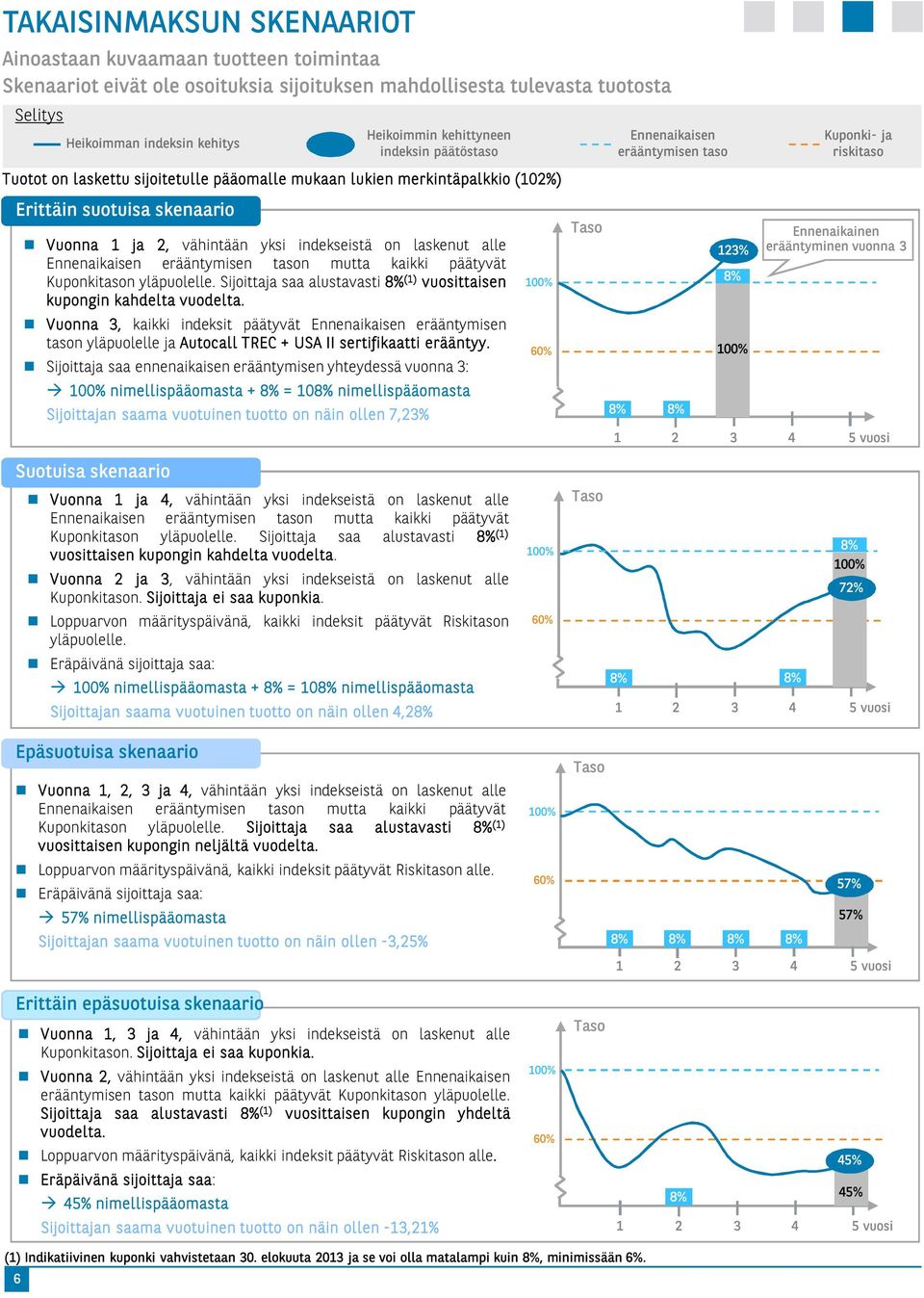 Б6 1 Sj j ee e er y e yheyde vu 3: Д1 7 100% e p + = 10 e p Sj j vu ue u e 7,23% 100% T 60% 100% 123% 1 2 3 4 Eee erye vu 3 5 vu Suu er Б6 1 Vu 1 j 4, v h y dee eu e Ee e er y e u p yv Kup y pu ee.