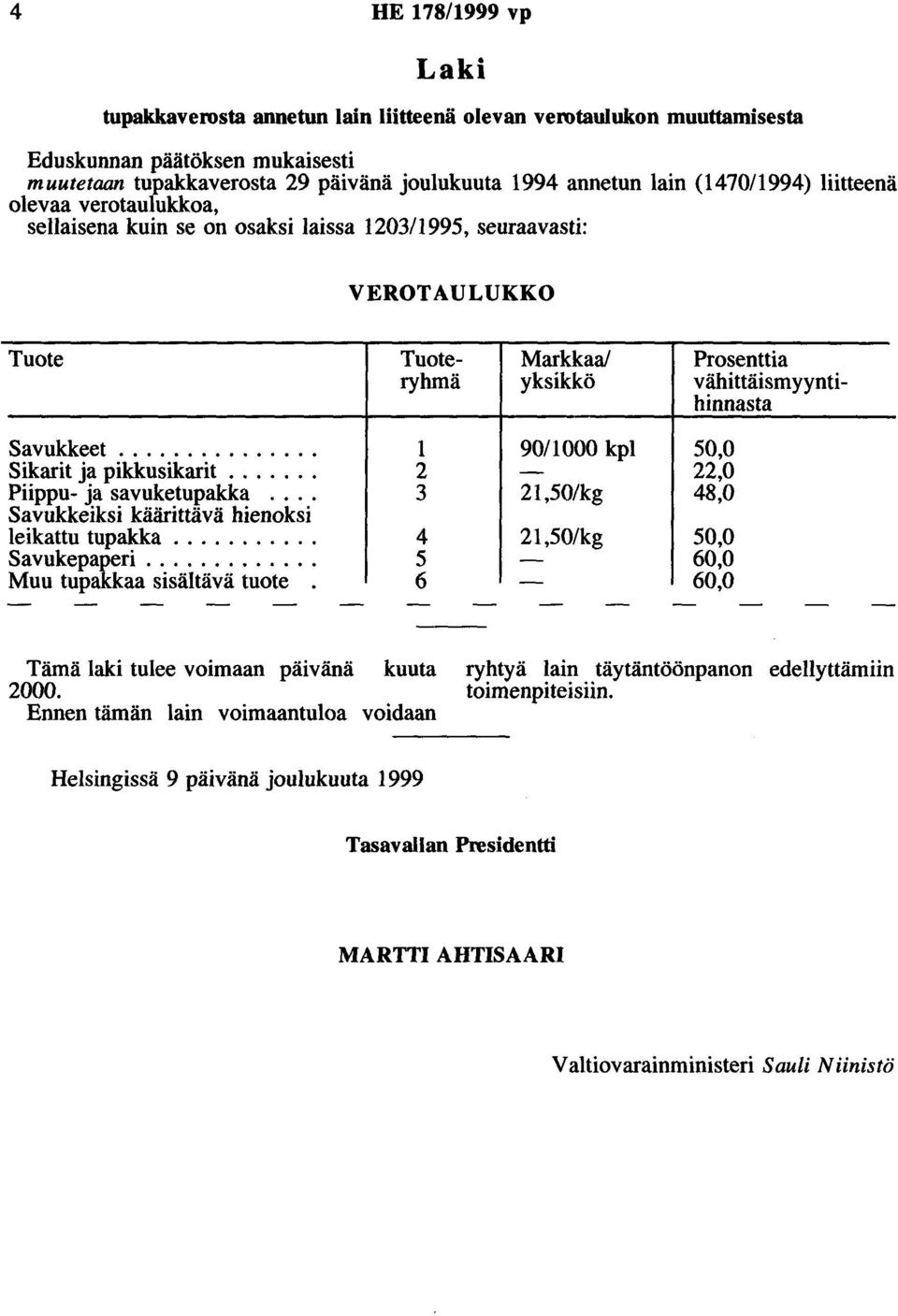 ... Sikarit ja pikkusikarit....... Piippu- ja savuketupakka... Savukkeiksi käärittävä hienoksi leikattu tupakka........... Savukepaperi............. Muu tupakkaa sisältävä tuote.