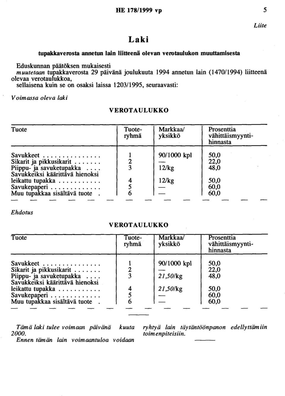 vähittäismyyntihinnasta Savukkeet.... Sikarit ja pikkusikarit.... Piippu- ja savuketupakka.... Savukkeiksi käärittävä hienaksi leikattu tupakka........... Savukepaperi.