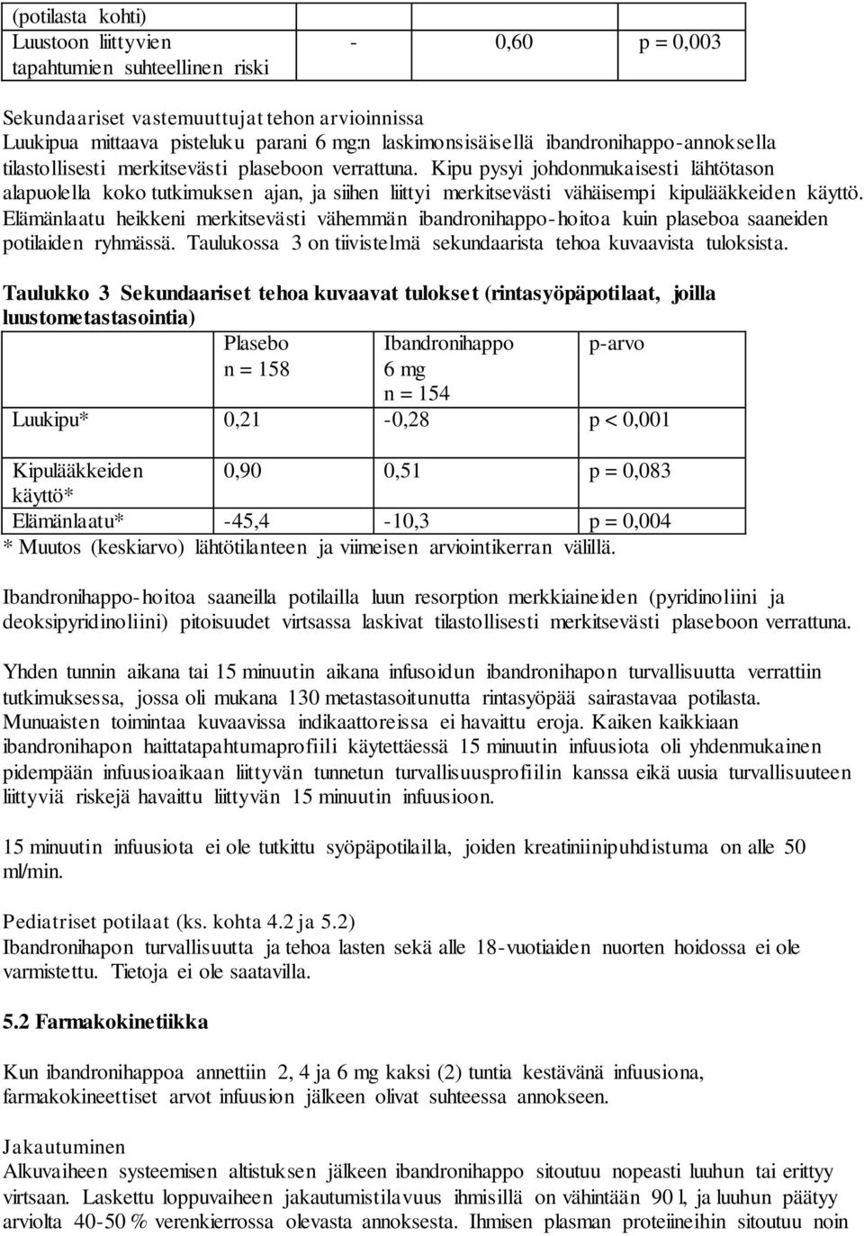 Kipu pysyi johdonmukaisesti lähtötason alapuolella koko tutkimuksen ajan, ja siihen liittyi merkitsevästi vähäisempi kipulääkkeiden käyttö.