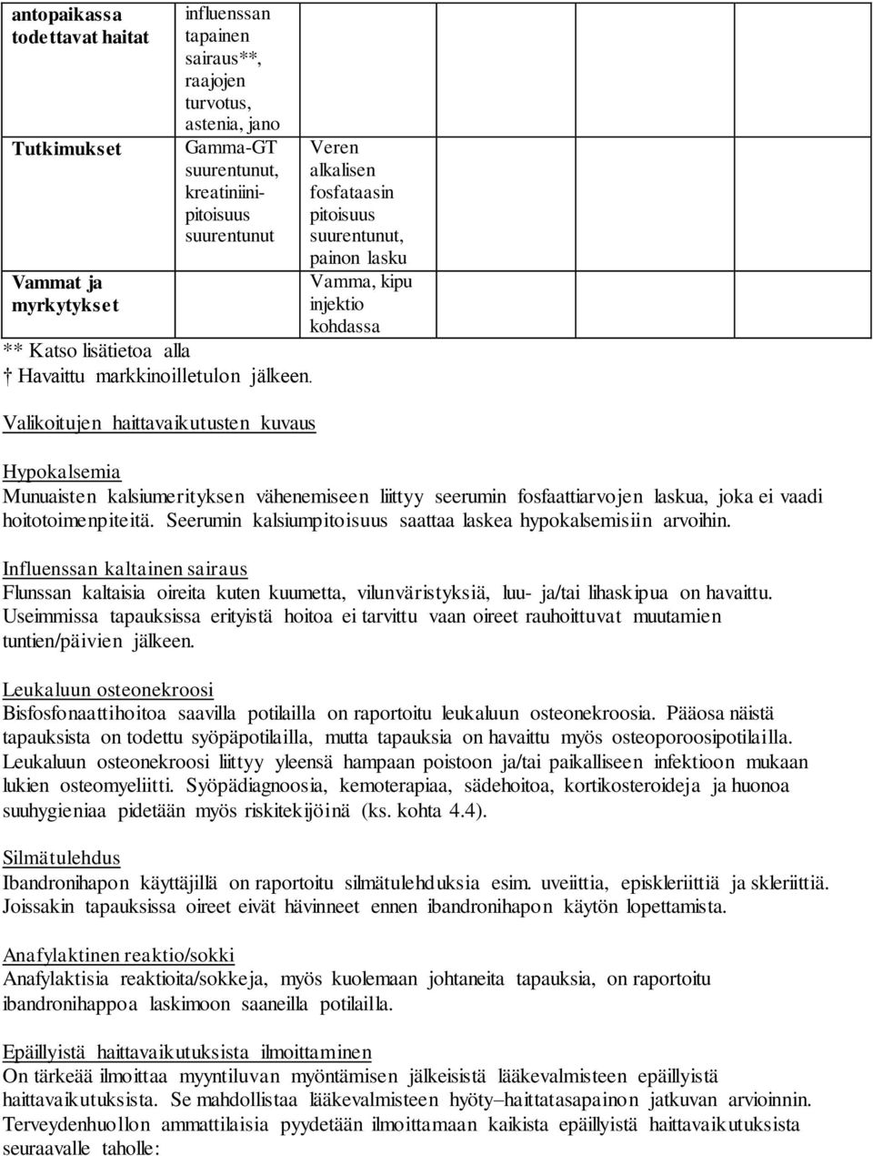 Valikoitujen haittavaikutusten kuvaus Veren alkalisen fosfataasin pitoisuus suurentunut, painon lasku Vamma, kipu injektio kohdassa Hypokalsemia Munuaisten kalsiumerityksen vähenemiseen liittyy