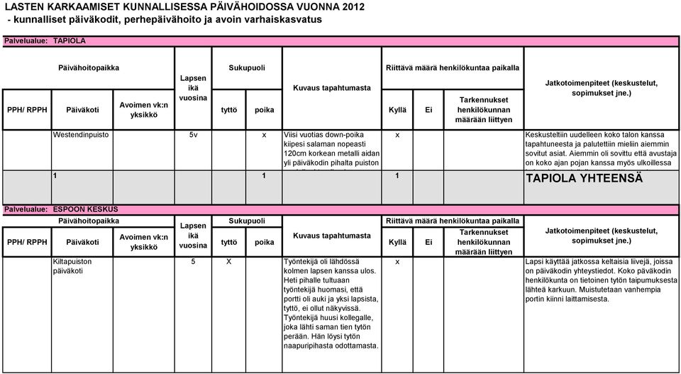 Lto oli pojan Keskusteltiin uudelleen koko talon kanssa tapahtuneesta ja palutettiin mieliin aiemmin sovitut asiat.