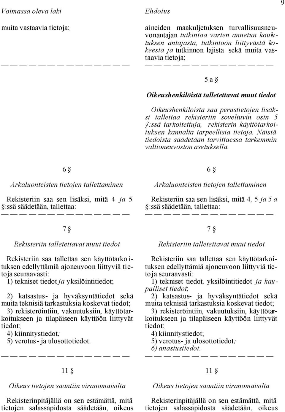 rekisterin käyttötarkoituksen kannalta tarpeellisia tietoja. Näistä tiedoista säädetään tarvittaessa tarkemmin valtioneuvoston asetuksella.