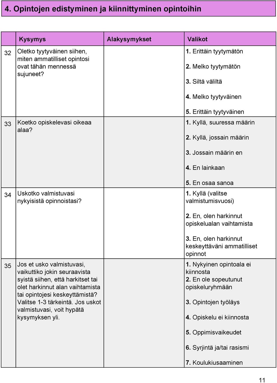 En lainkaan 34 Uskotko valmistuvasi nykyisistä opinnoistasi? 5. En osaa sanoa 1. Kyllä (valitse valmistumisvuosi) 2.