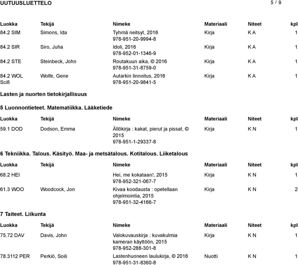 DOD Dodson, Emma Ällökirja : kakat, pierut ja pissat, 05 978-95--9337-8 6 Tekniikka. Talous. Käsityö. Maa- ja metsätalous. Kotitalous. Liiketalous 68. HEI Hei, me kokataan!