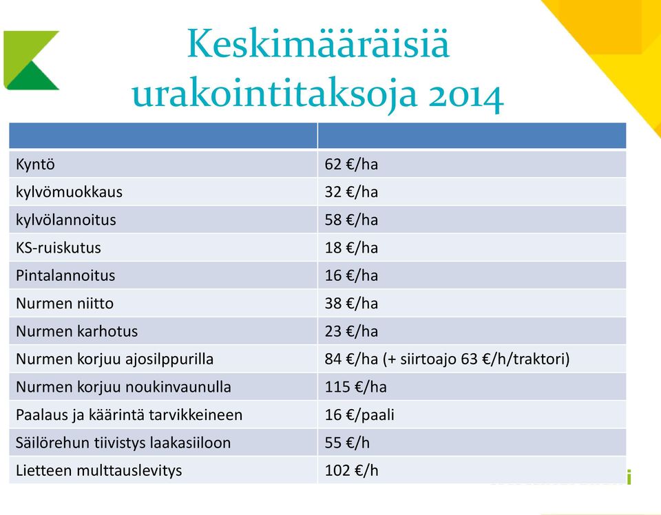 noukinvaunulla Paalaus ja käärintä tarvikkeineen Säilörehun tiivistys laakasiiloon Lietteen