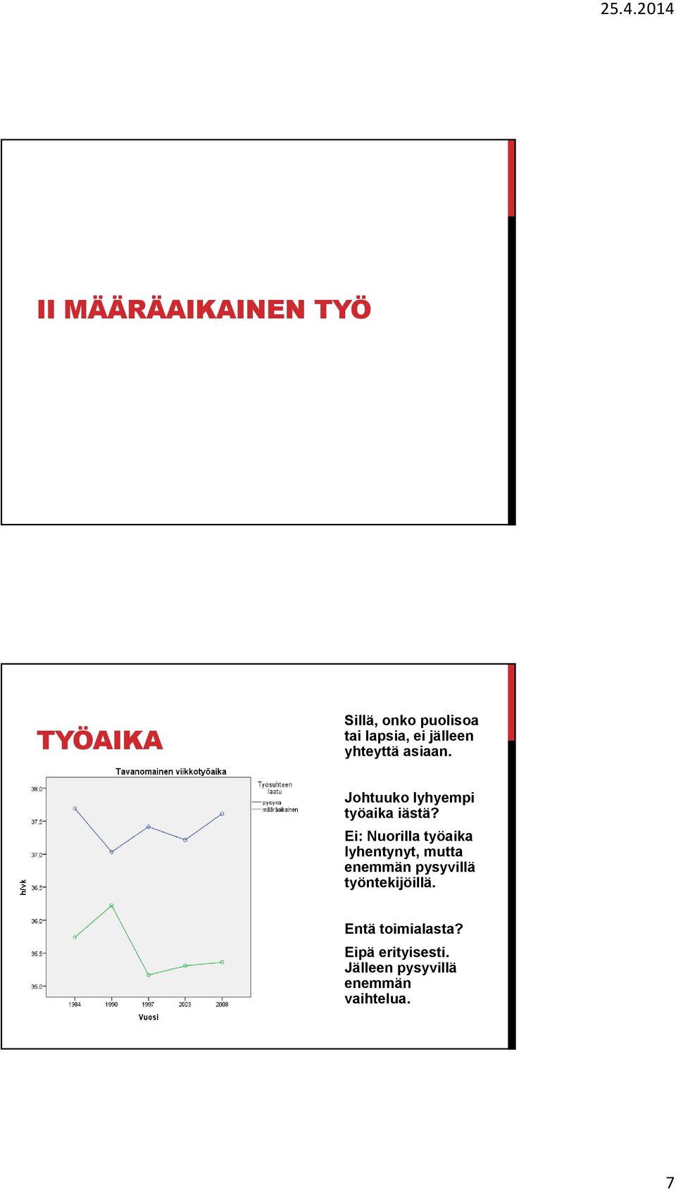 Ei: Nuorilla työaika lyhentynyt, mutta enemmän pysyvillä