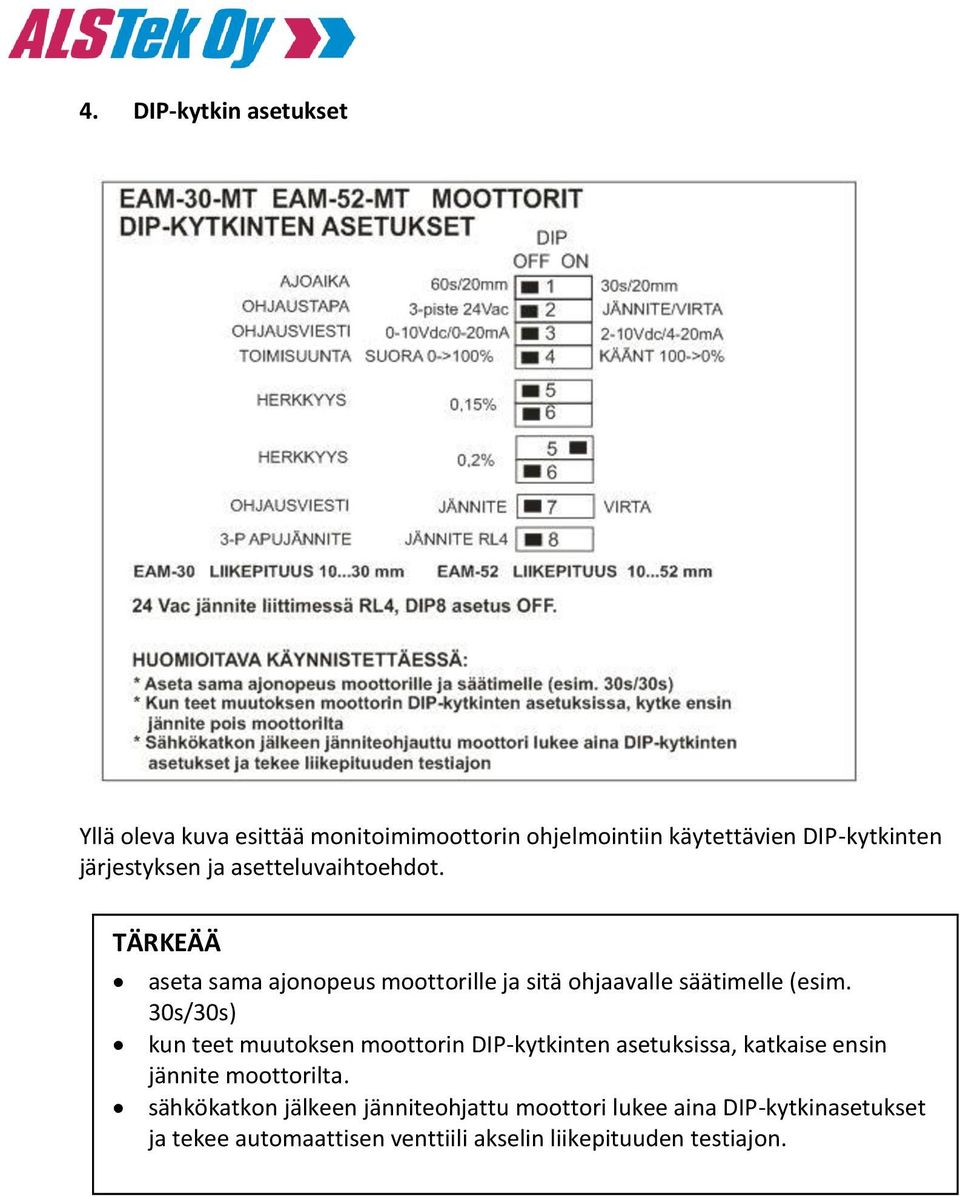 30s/30s) kun teet muutoksen moottorin DIP-kytkinten asetuksissa, katkaise ensin jännite moottorilta.