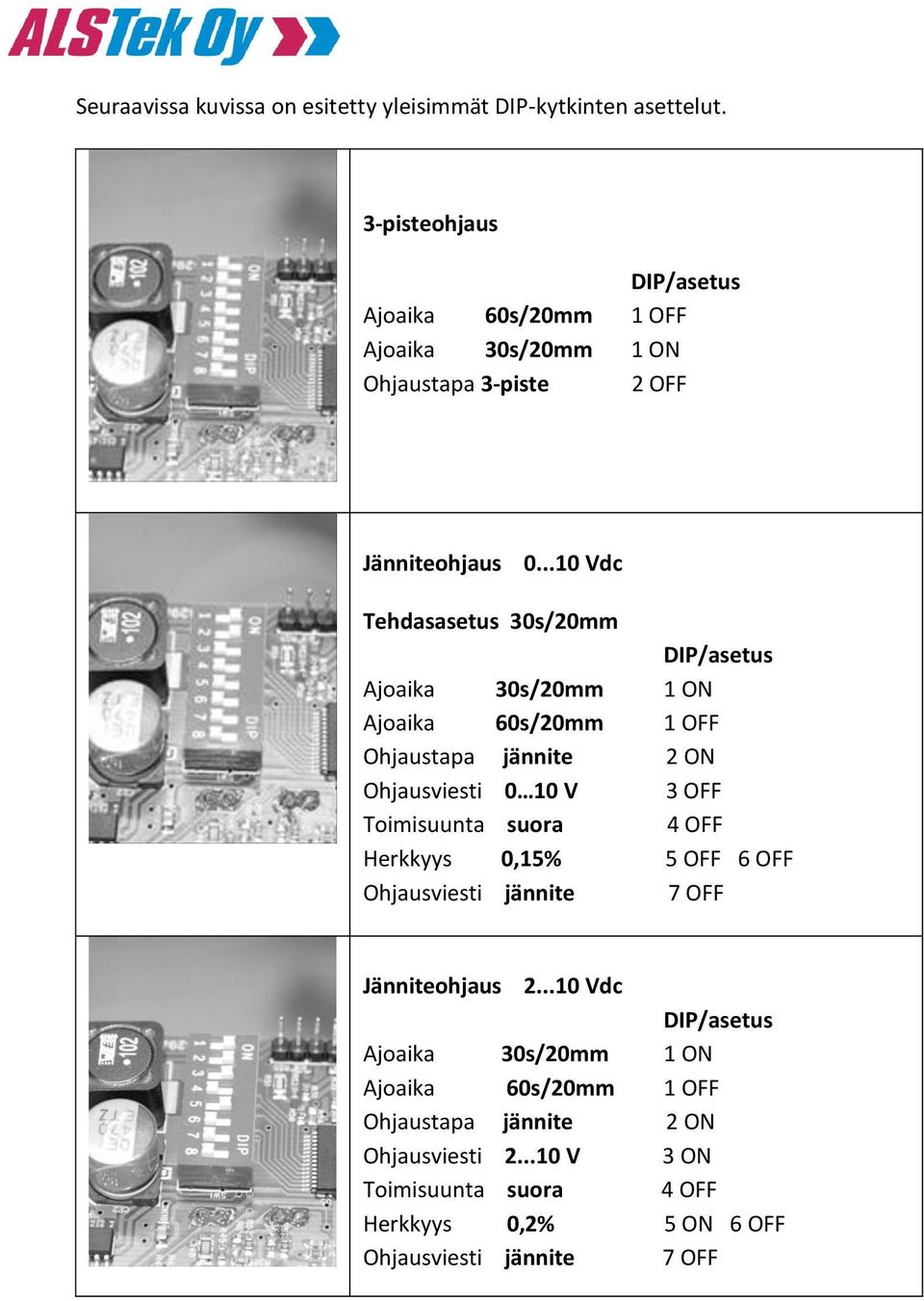 ..10 Vdc Tehdasasetus 30s/20mm DIP/asetus Ajoaika 30s/20mm 1 ON Ajoaika 60s/20mm 1 OFF Ohjaustapa jännite 2 ON Ohjausviesti 0 10 V 3 OFF Toimisuunta