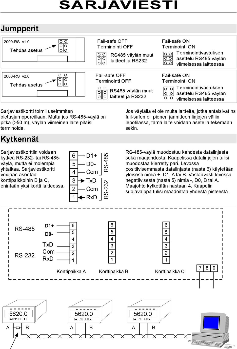 väylän viimeisessä laitteessa Fail-safe ON Terminointi ON Terminointivastuksen asettelu RS8 väylän viimeisessä laitteessa Sarjaviestikortti toimii useimmiten oletusjumppereillaan.