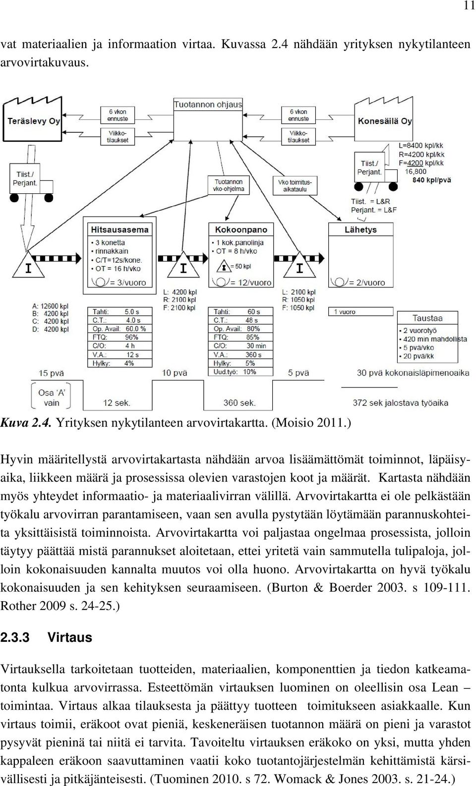 Kartasta nähdään myös yhteydet informaatio- ja materiaalivirran välillä.