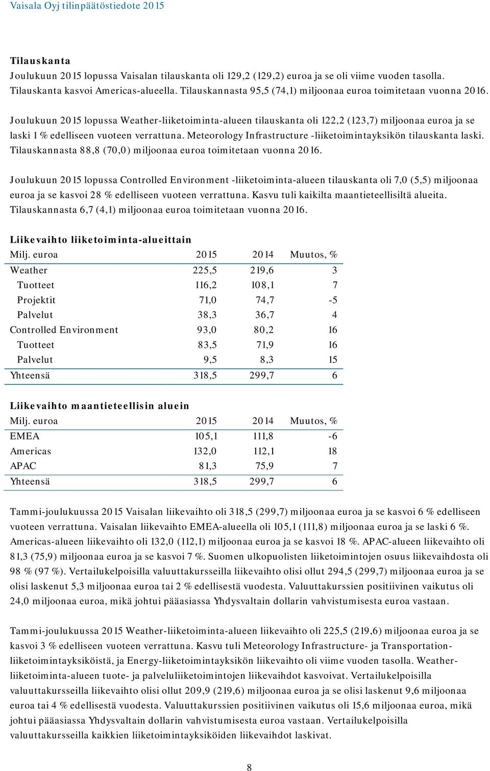 Joulukuun 2015 lopussa Weather-liiketoiminta-alueen tilauskanta oli 122,2 (123,7) miljoonaa euroa ja se laski 1 % edelliseen vuoteen verrattuna.