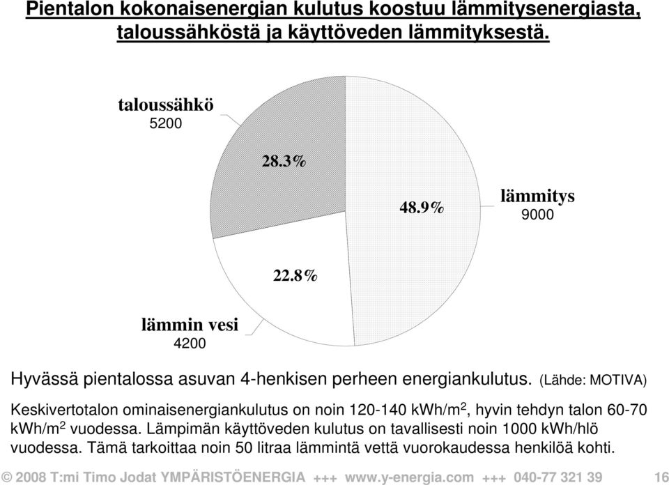 (Lähde: MOTIVA) Keskivertotalon ominaisenergiankulutus on noin 120-140 kwh/m 2, hyvin tehdyn talon 60-70 kwh/m 2 vuodessa.