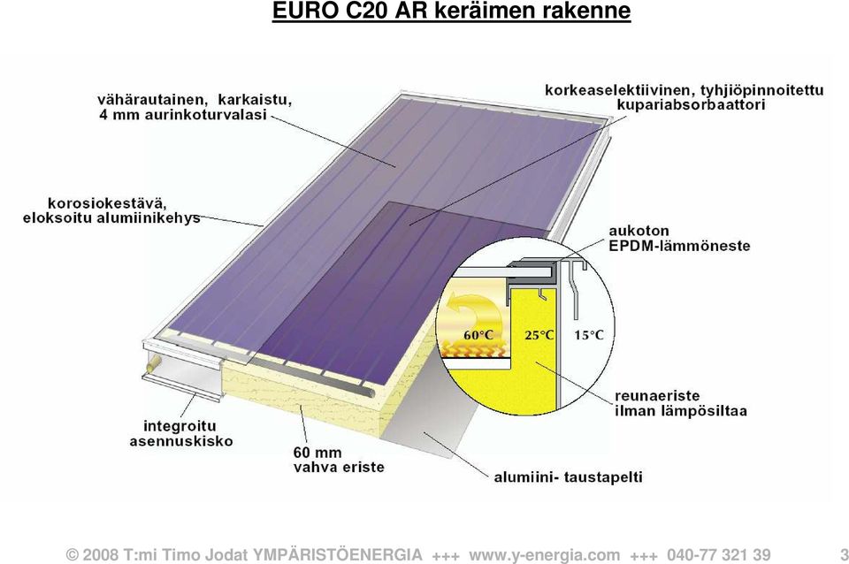 Jodat YMPÄRISTÖENERGIA +++