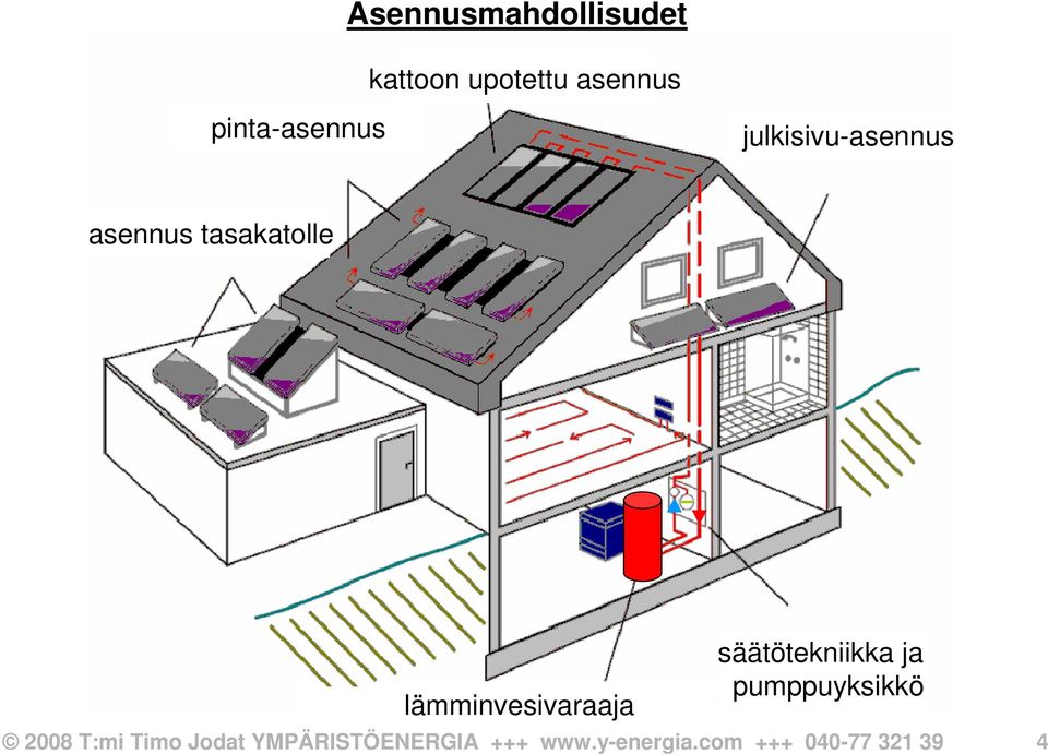 lämminvesivaraaja säätötekniikka ja pumppuyksikkö 2008