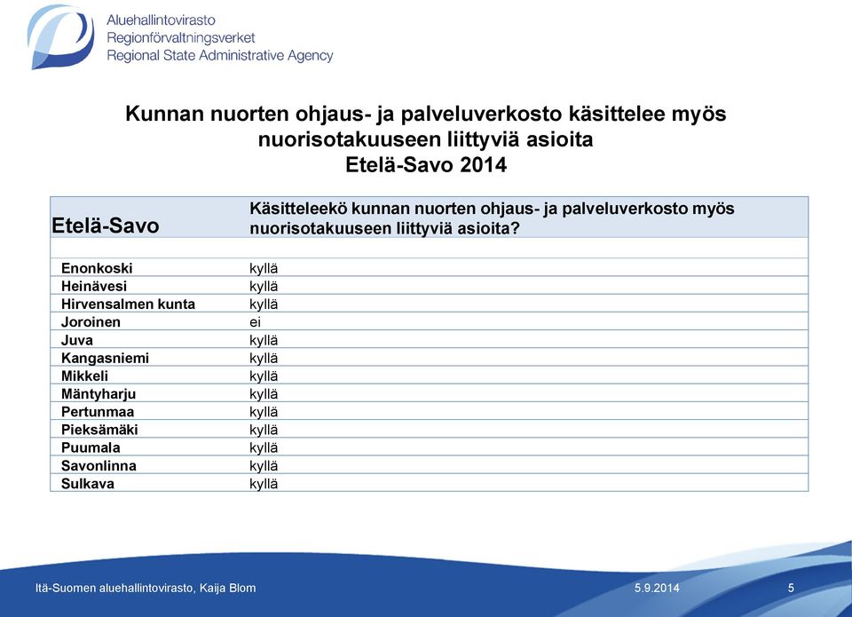 Kangasniemi Mikkeli Mäntyharju Pertunmaa Pieksämäki Puumala Savonlinna Sulkava