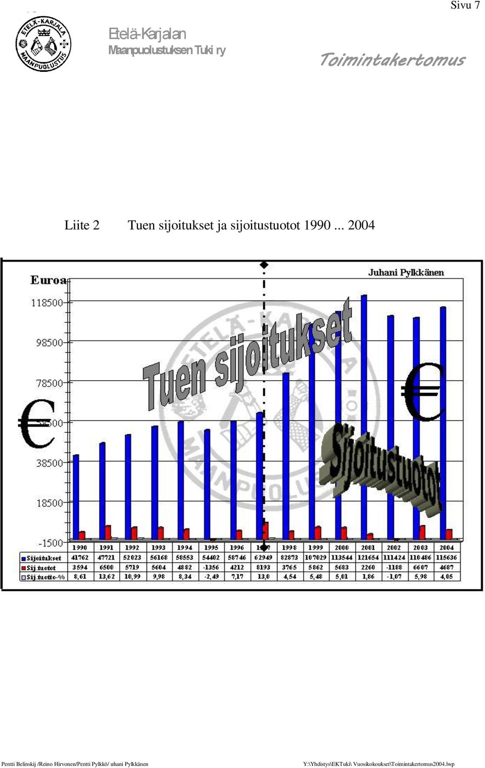 sijoitukset ja