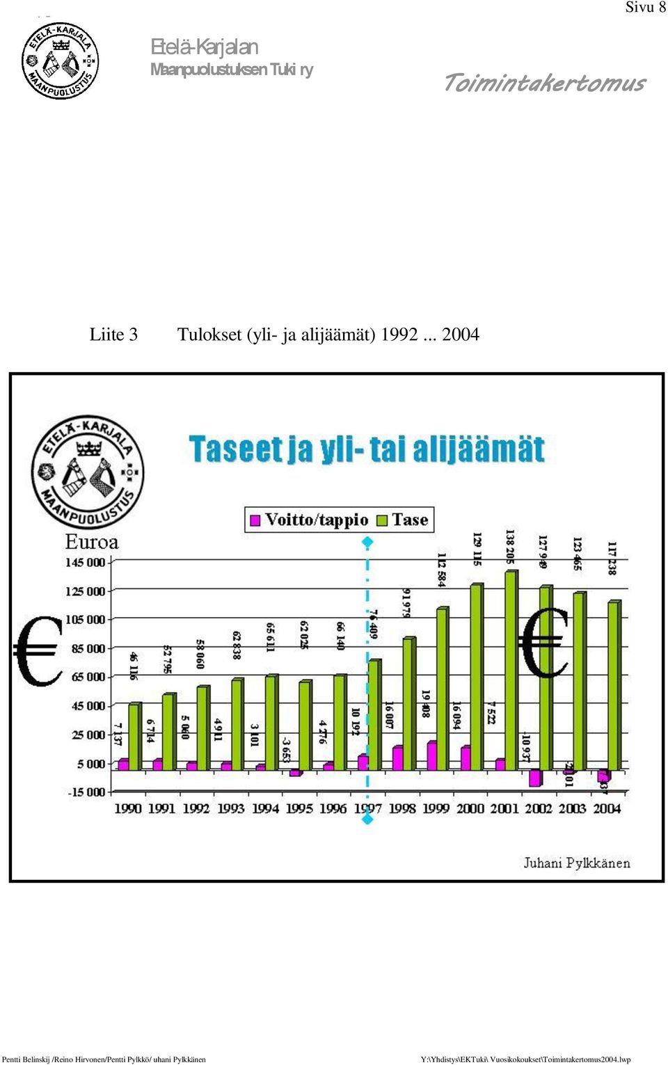 (yli- ja