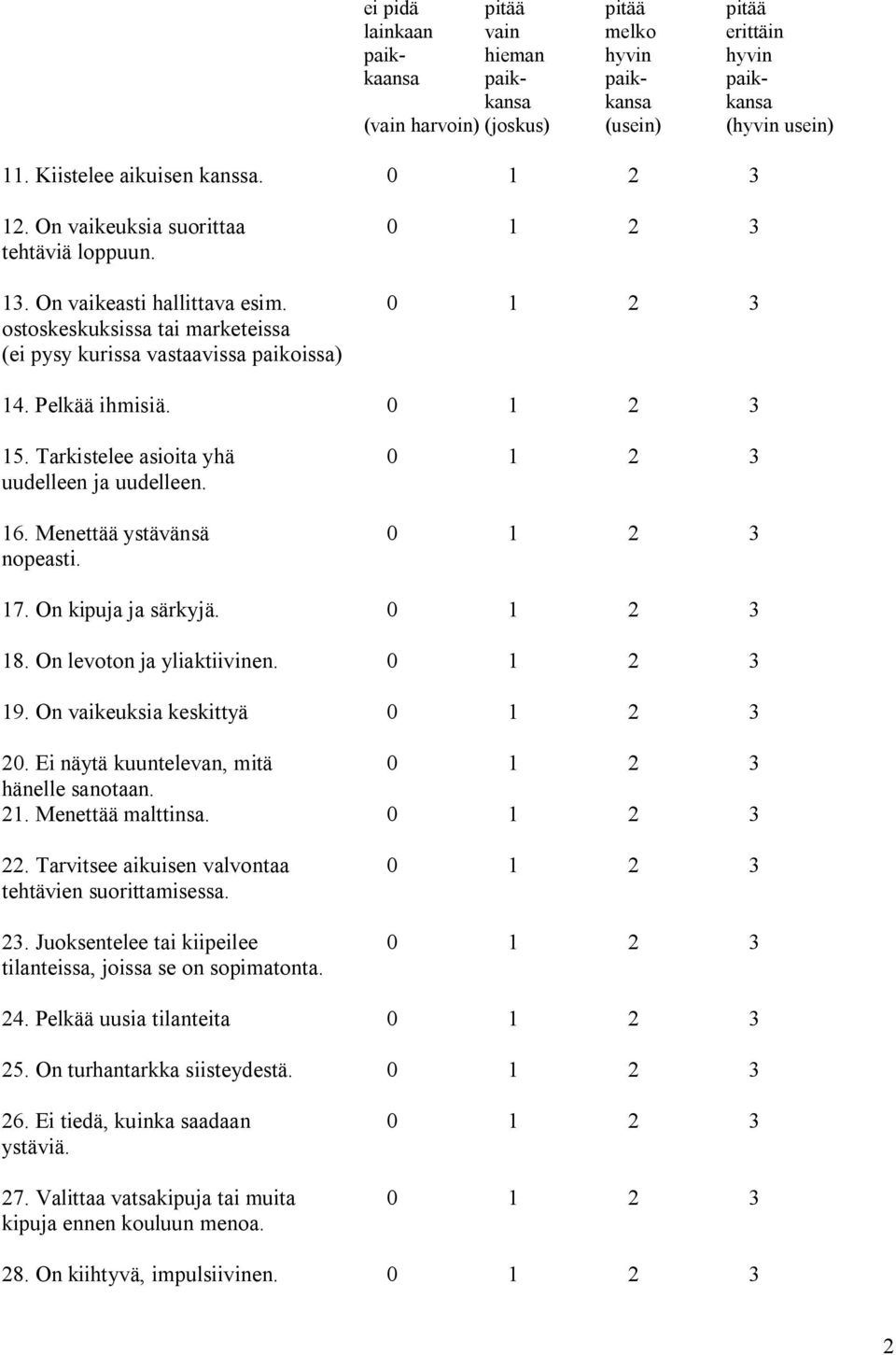 Menettää ystävänsä 0 1 2 3 nopeasti. 17. On kipuja ja särkyjä. 0 1 2 3 18. On levoton ja yliaktiivinen. 0 1 2 3 19. On vaikeuksia keskittyä 0 1 2 3 20.