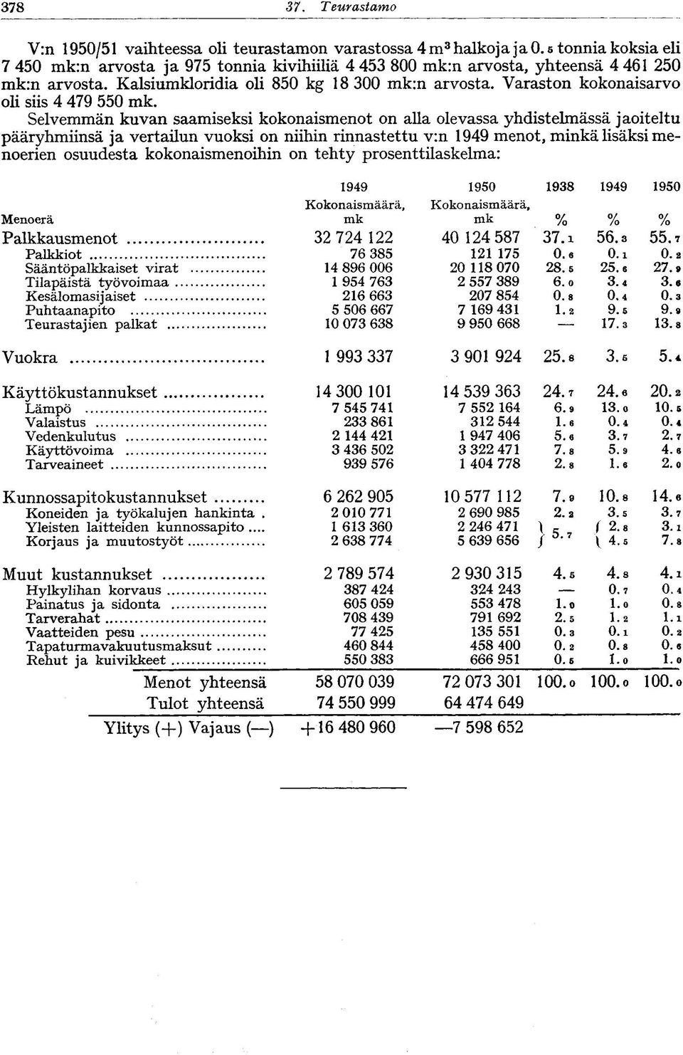 Selvemmän kuvan saamiseksi kknaisment n alla levassa yhdistelmässä jaiteltu pääryhmiinsä ja vertailun vuksi n niihin rinnastettu v:n 949 ment, minkä lisäksi menerien suudesta kknaismenihin n tehty