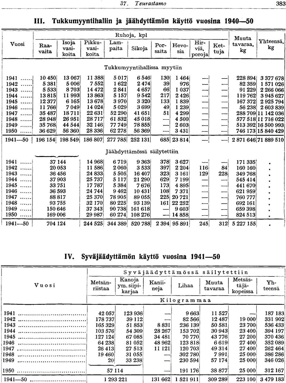 944, 945 946,, 947 948 949.