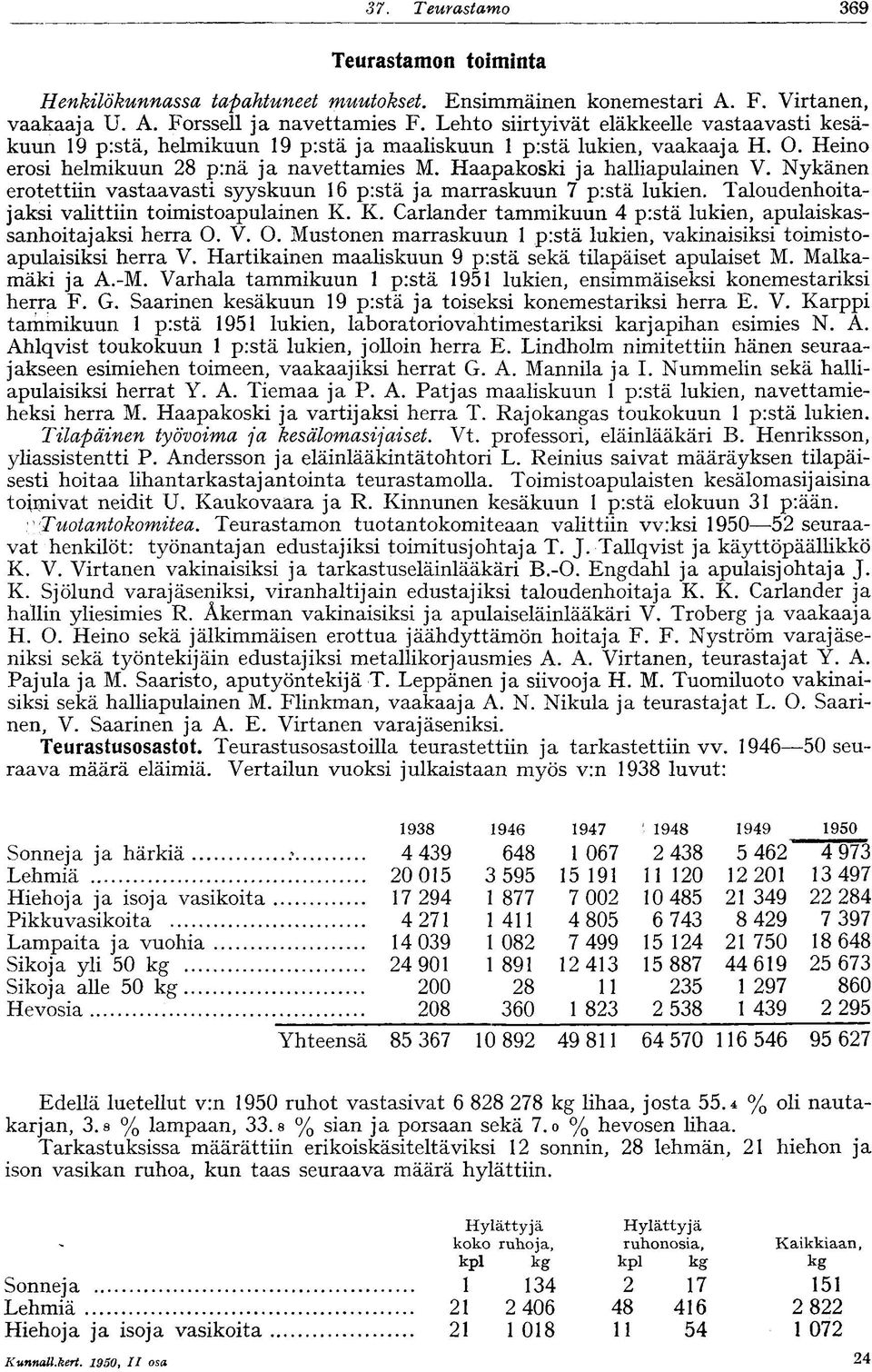 Nykänen ertettiin vastaavasti syyskuun 6 pistä ja marraskuun 7 pistä lukien. Taludenhitajaksi valittiin timistapulainen K. K. Carlander tammikuun 4 pistä lukien, apulaiskassanhitajaksi herra O.
