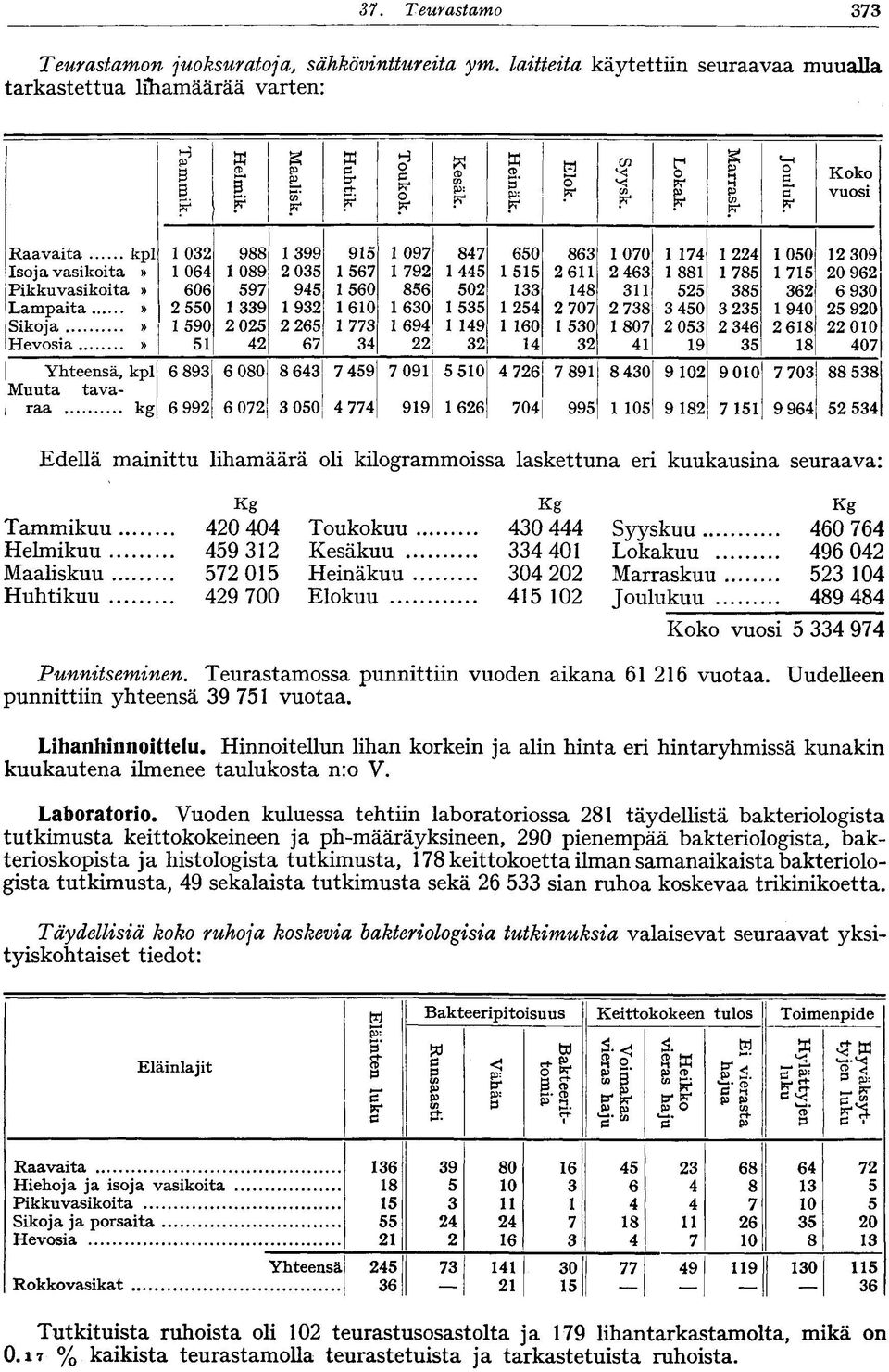 Kk vusi Raavaita kpl 02 988 99 95 097 847 650 86 070 74 224 050 2 09 Isja vasikita» 064 089 2 05 567 792 445 55 26 2 46 88 785 75 20 962 Pikkuvasikita» 606 597 945 560 856 502 48 525 85 62 6 90