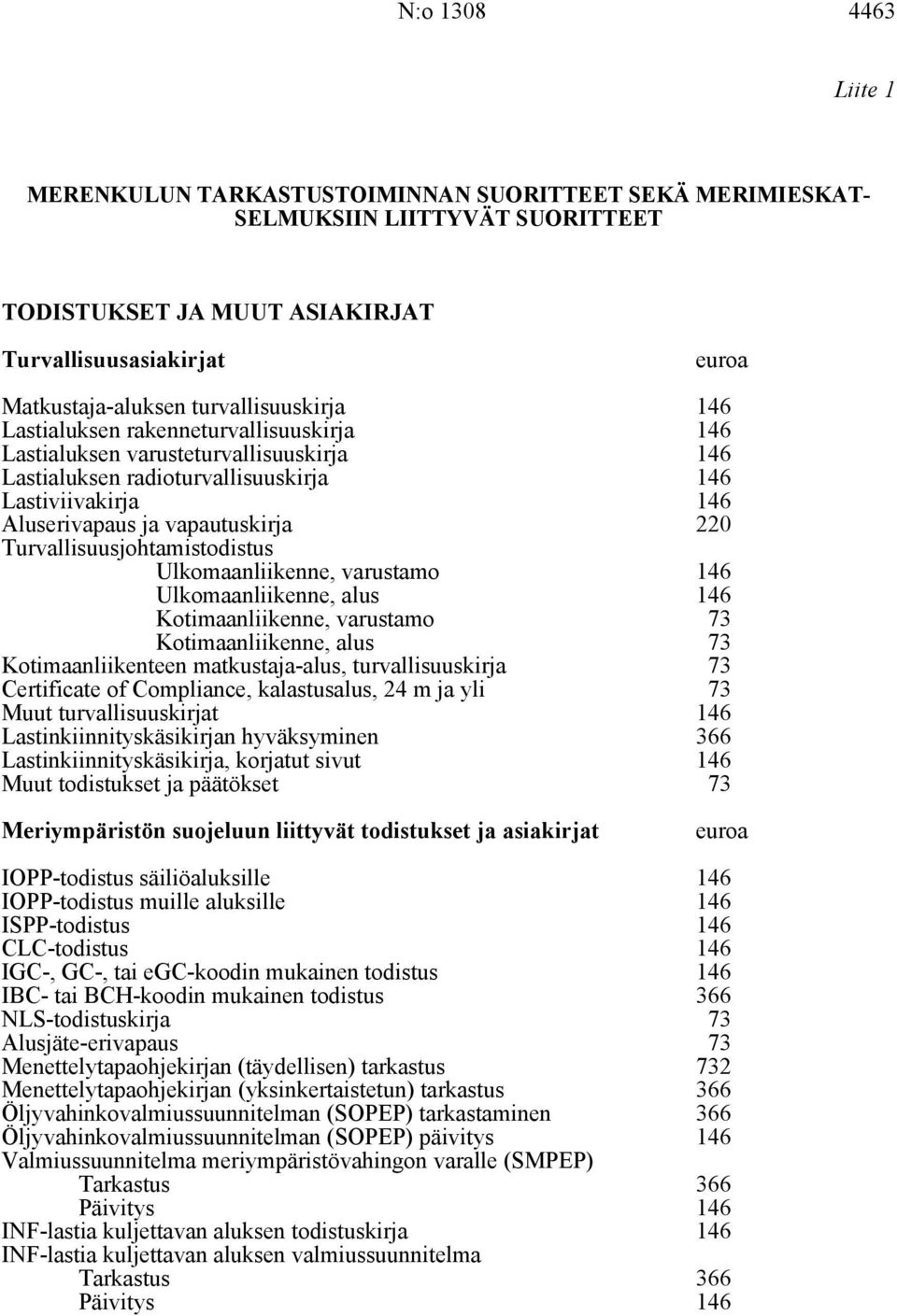 220 Turvallisuusjohtamistodistus Ulkomaanliikenne, varustamo 146 Ulkomaanliikenne, alus 146 Kotimaanliikenne, varustamo 73 Kotimaanliikenne, alus 73 Kotimaanliikenteen matkustaja-alus,