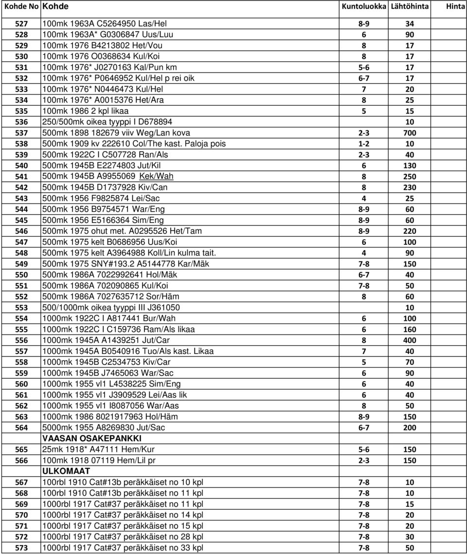 500mk 1898 182679 viiv Weg/Lan kova 2-3 700 538 500mk 1909 kv 222610 Col/The kast.