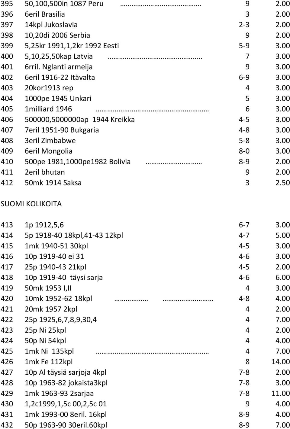 00 407 7eril 1951-90 Bukgaria 4-8 3.00 408 3eril Zimbabwe 5-8 3.00 409 6eril Mongolia 8-0 3.00 410 500pe 1981,1000pe1982 Bolivia 8-9 2.00 411 2eril bhutan 9 2.00 412 50mk 1914 Saksa 3 2.