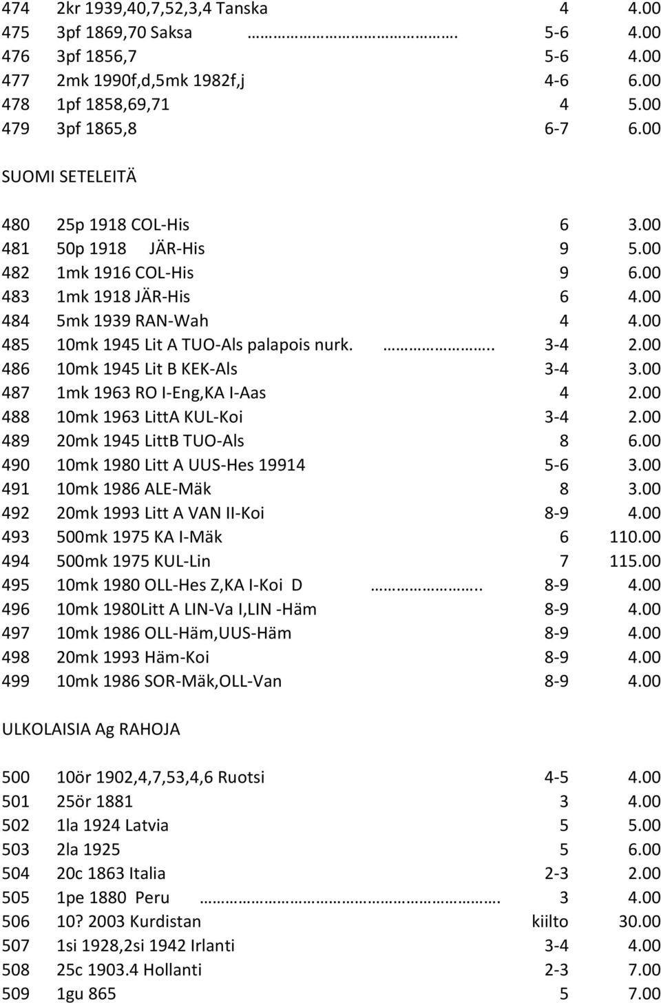 00 485 10mk 1945 Lit A TUO-Als palapois nurk... 3-4 2.00 486 10mk 1945 Lit B KEK-Als 3-4 3.00 487 1mk 1963 RO I-Eng,KA I-Aas 4 2.00 488 10mk 1963 LittA KUL-Koi 3-4 2.