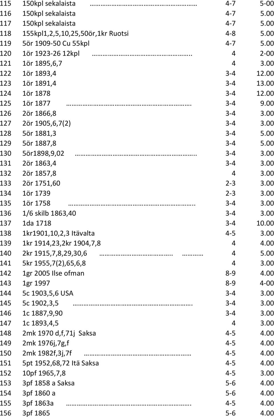 00 128 5ör 1881,3 3-4 5.00 129 5ör 1887,8 3-4 5.00 130 5ör1898,9,02.. 3-4 3.00 131 2ör 1863,4 3-4 3.00 132 2ör 1857,8 4 3.00 133 2ör 1751,60 2-3 3.00 134 1ör 1739 2-3 3.00 135 1ör 1758.. 3-4 3.00 136 1/6 skilb 1863,40 3-4 3.