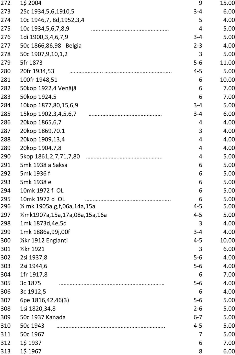 00 285 15kop 1902,3,4,5,6,7 3-4 6.00 286 20kop 1865,6,7 4 4.00 287 20kop 1869,70.1 3 4.00 288 20kop 1909,13,4 4 4.00 289 20kop 1904,7,8 4 4.00 290 5kop 1861,2,7,71,7,80.. 4 5.