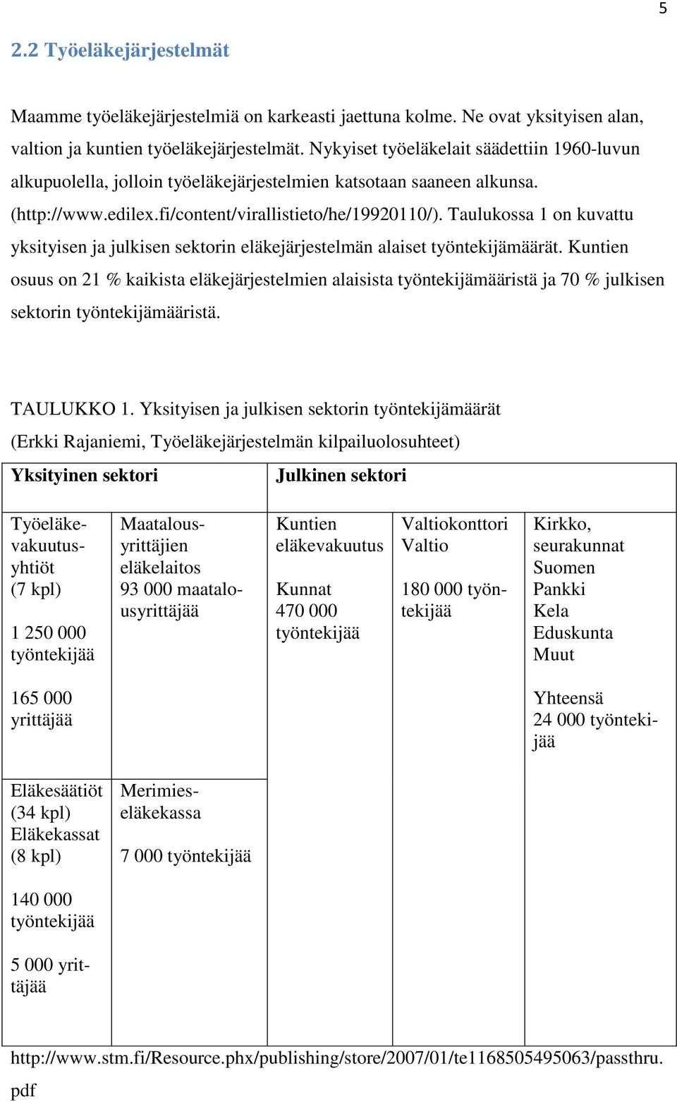 Taulukossa 1 on kuvattu yksityisen ja julkisen sektorin eläkejärjestelmän alaiset työntekijämäärät.