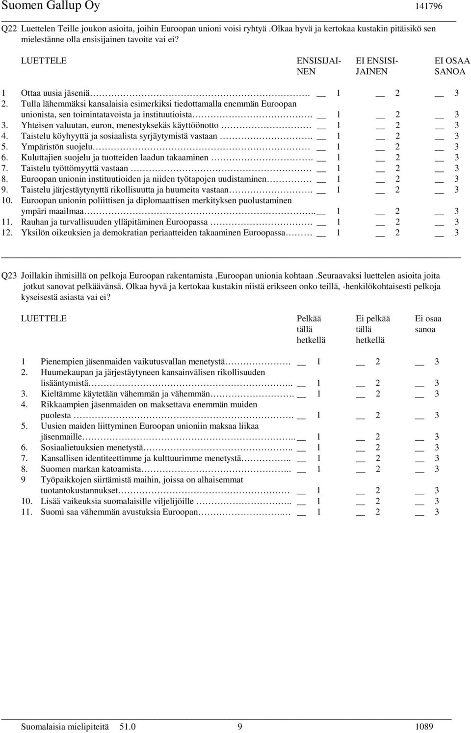 Tulla lähemmäksi kansalaisia esimerkiksi tiedottamalla enemmän Euroopan unionista, sen toimintatavoista ja instituutioista. 1 2 3 3. Yhteisen valuutan, euron, menestyksekäs käyttöönotto 1 2 3 4.