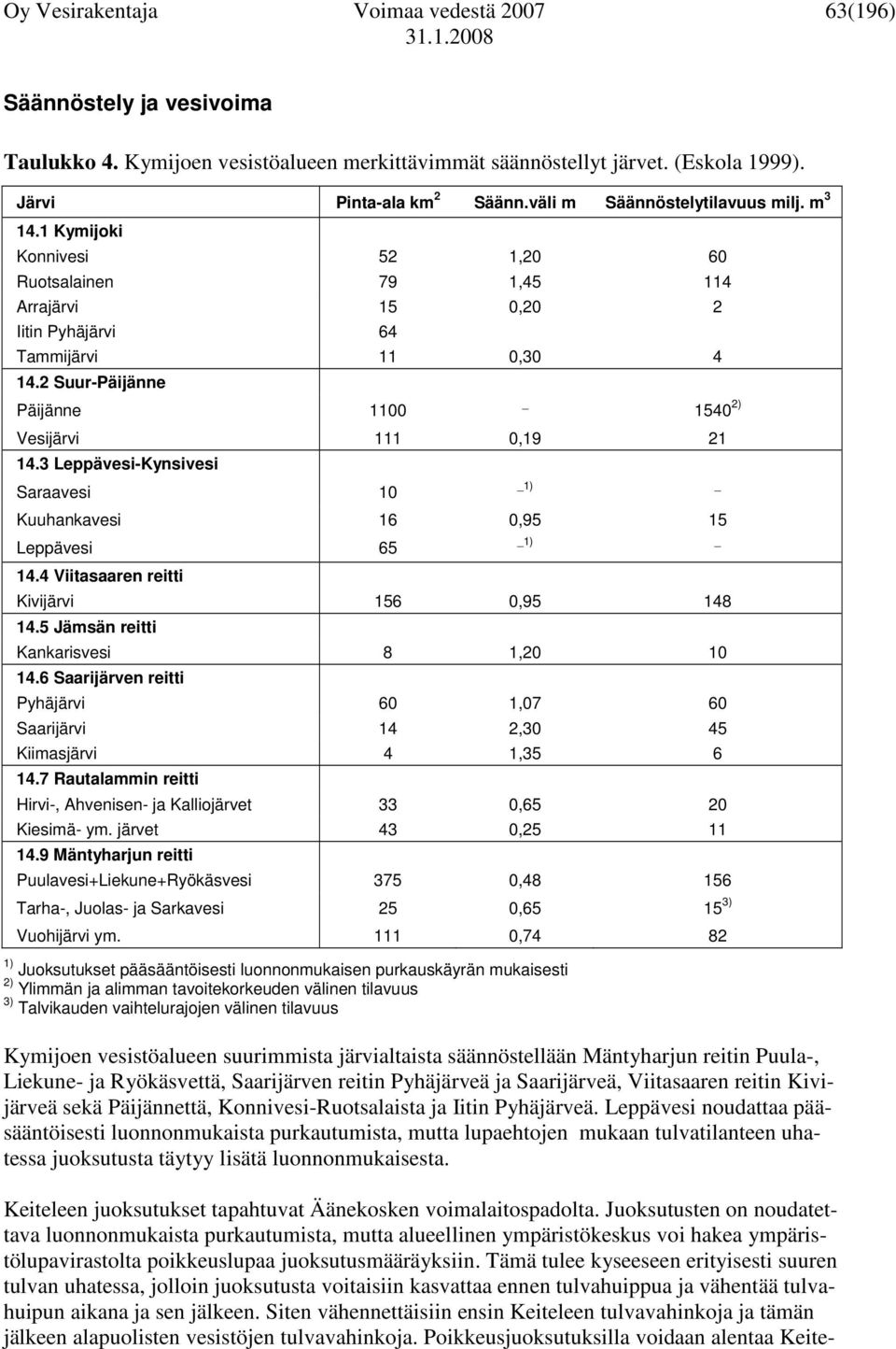 2 Suur-Päijänne Päijänne 1100 Vesijärvi 111 0,19 21 14.3 Leppävesi-Kynsivesi Saraavesi 10 Kuuhankavesi 16 0,95 15 Leppävesi 65 14.4 Viitasaaren reitti 1) _1) 1540 2) Kivijärvi 156 0,95 148 14.