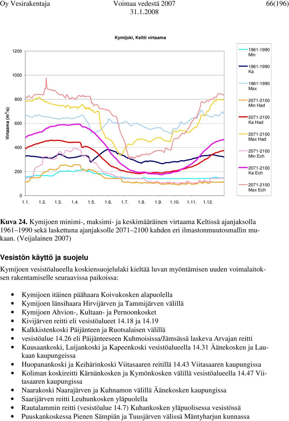 Kymijoen minimi-, maksimi- ja keskimääräinen virtaama Keltissä ajanjaksolla 1961 1990 sekä laskettuna ajanjaksolle 2071 2100 kahden eri ilmastonmuutosmallin mukaan.