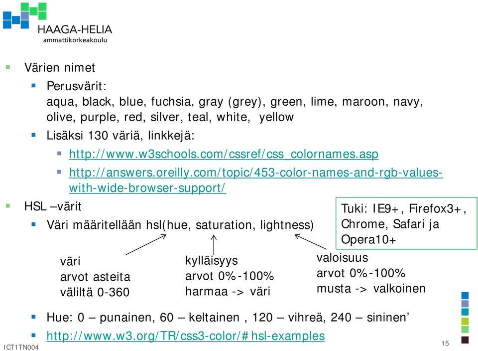 com/topic/453-color-names-and-rgb-valueswith-wide-browser-support/ HSL värit Väri määritellään hsl(hue, saturation, lightness) väri arvot asteita väliltä 0-360