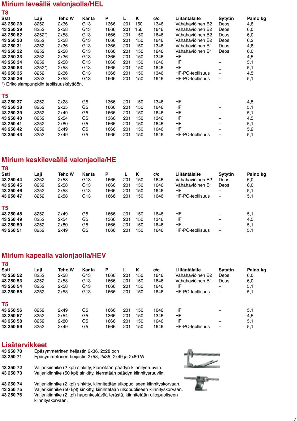 1366 201 150 1346 Vähähäviöinen B1 Deos 4,8 43 250 32 8252 2x58 G13 1666 201 150 1646 Vähähäviöinen B1 Deos 6,0 43 250 33 8252 2x36 G13 1366 201 150 1346 HF 4,5 43 250 34 8252 2x58 G13 1666 201 150