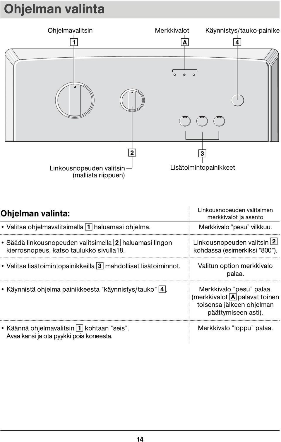 Linkousnopeuden valitsin 2 kohdassa (esimerkiksi 800 ). Valitse lisätoimintopainikkeilla 3 mahdolliset lisätoiminnot. Valitun option merkkivalo palaa.