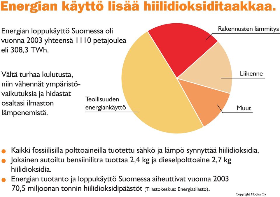 Teollisuuden energiankäyttö Liikenne Muut Kaikki fossiilisilla polttoaineilla tuotettu sähkö ja lämpö synnyttää hiilidioksidia.