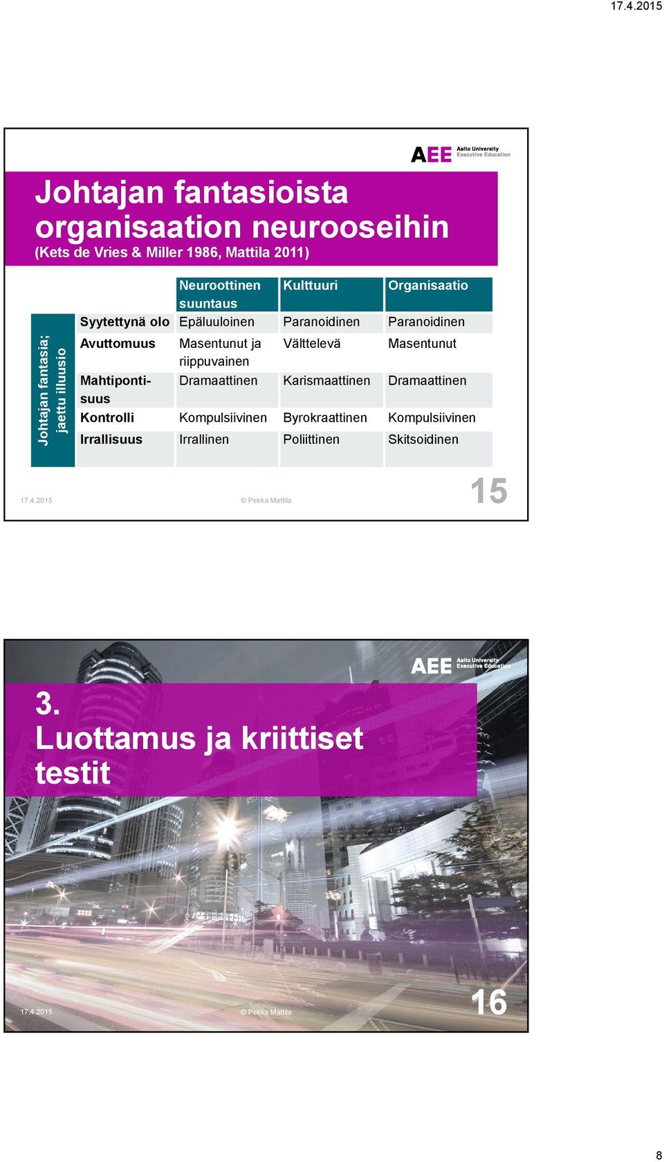 Välttelevä Masentunut riippuvainen Mahtipontisuus Dramaattinen Karismaattinen Dramaattinen Kontrolli Kompulsiivinen Byrokraattinen