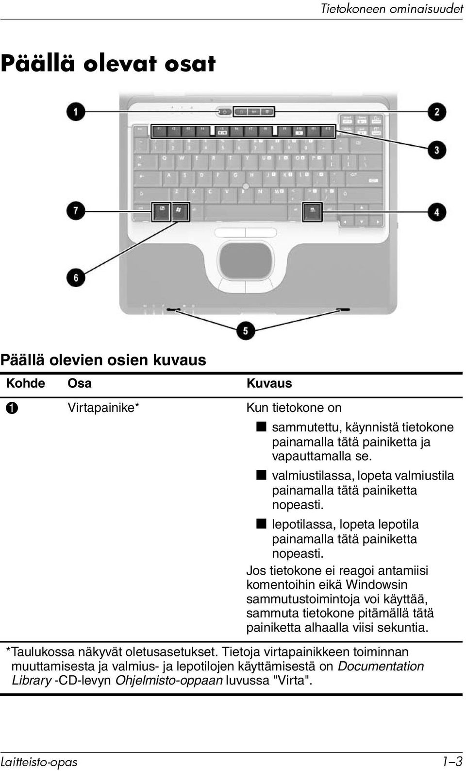 Jos tietokone ei reagoi antamiisi komentoihin eikä Windowsin sammutustoimintoja voi käyttää, sammuta tietokone pitämällä tätä painiketta alhaalla viisi sekuntia.