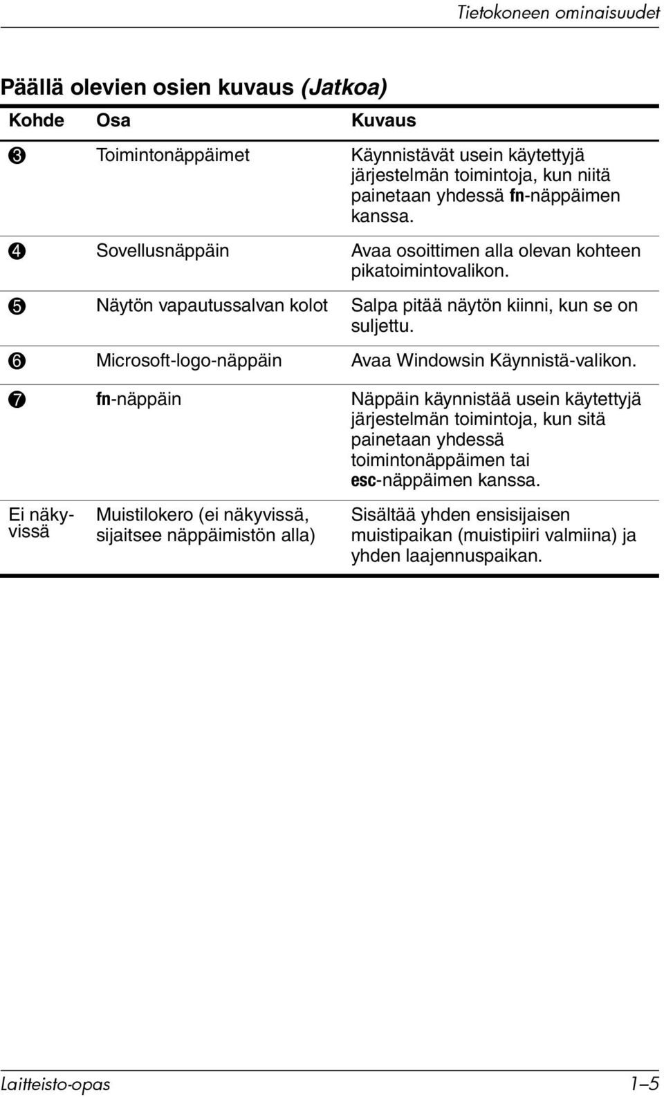 6 Microsoft-logo-näppäin Avaa Windowsin Käynnistä-valikon.