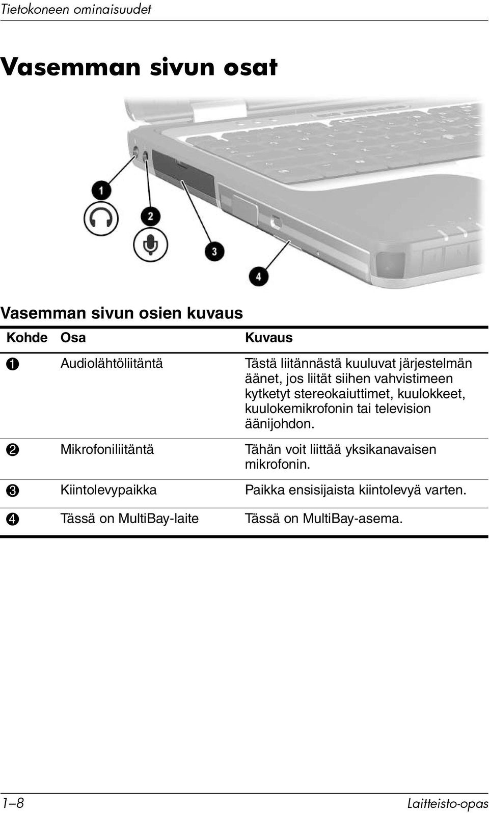 kuulokemikrofonin tai television äänijohdon. 2 Mikrofoniliitäntä Tähän voit liittää yksikanavaisen mikrofonin.