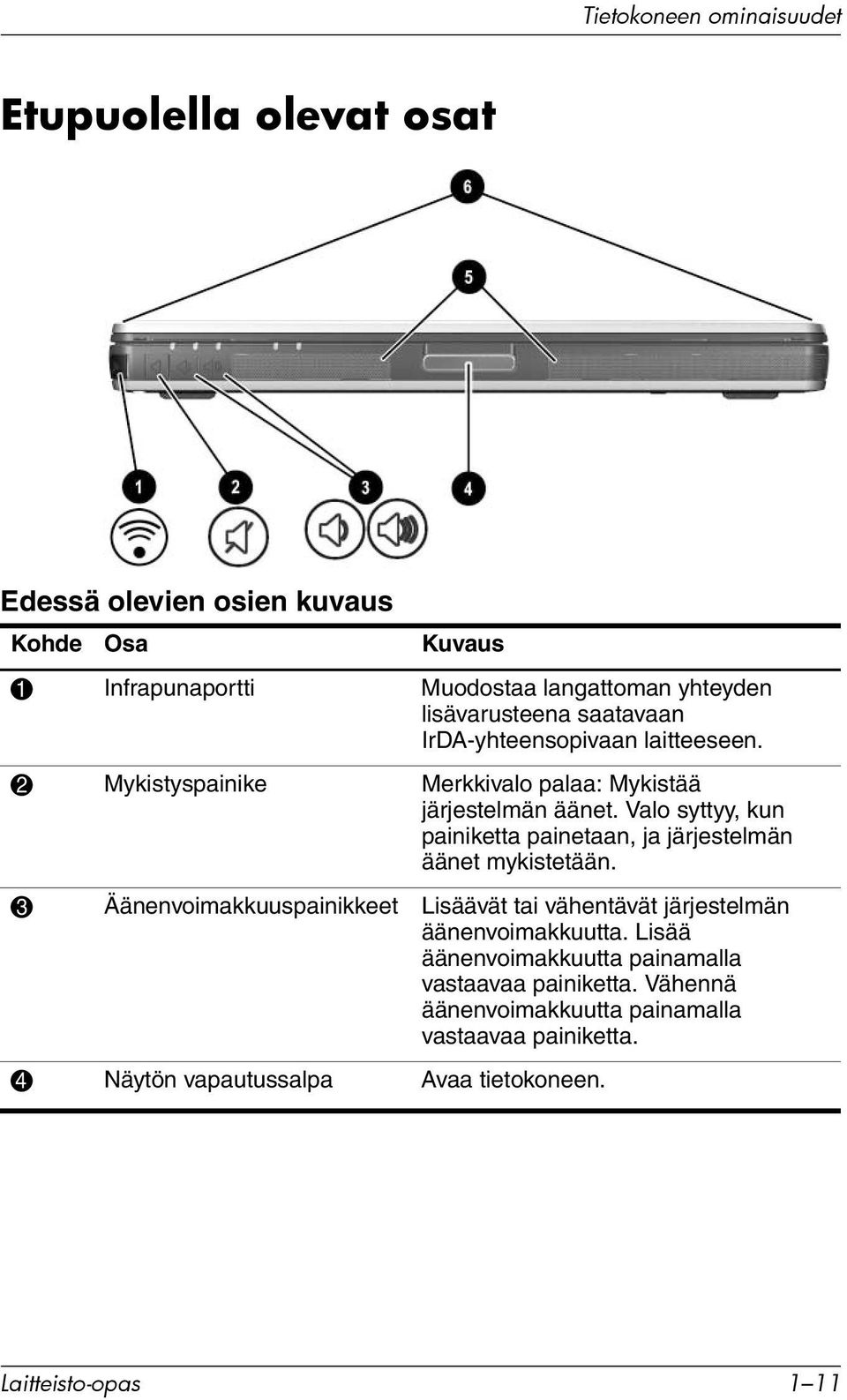 Valo syttyy, kun painiketta painetaan, ja järjestelmän äänet mykistetään.
